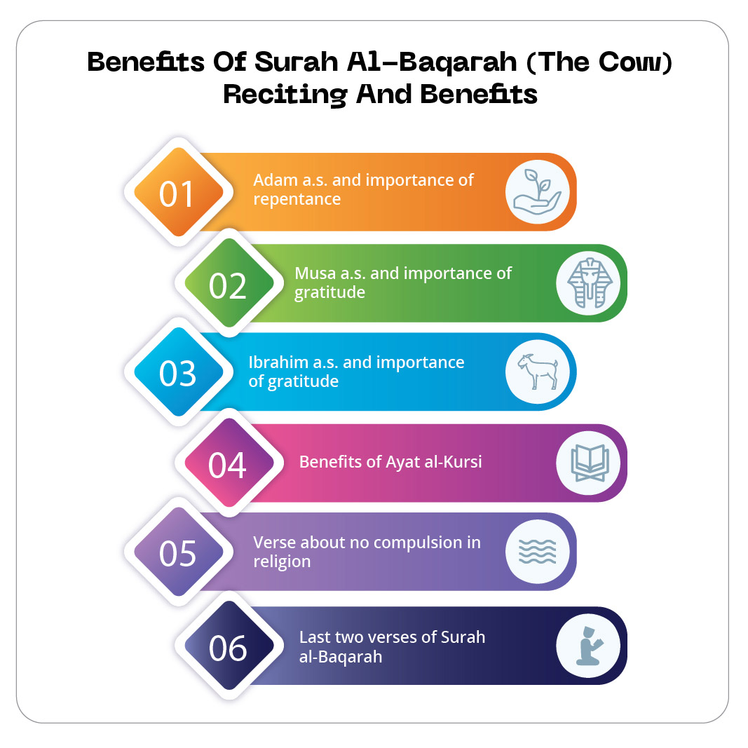 Benefits of Surah al-Baqarah (The Cow) - Reciting and benefits