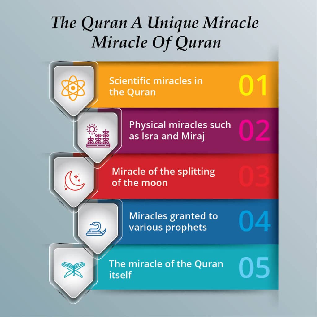 The Quran A Unique Miracle Miracle Of Quran Quran For Kids
