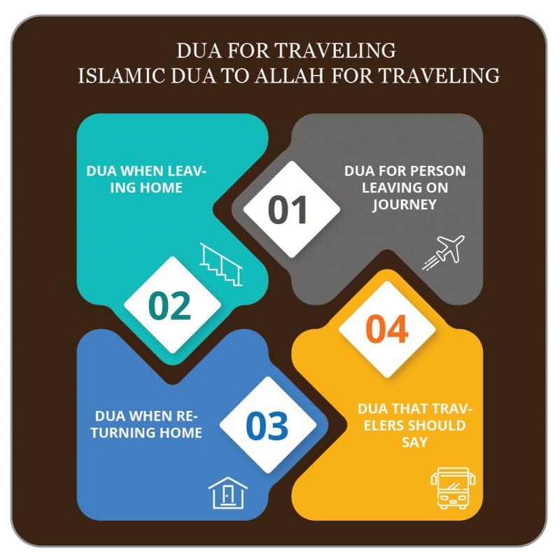 Dua for traveling - Islamic Dua to Allah for traveling
