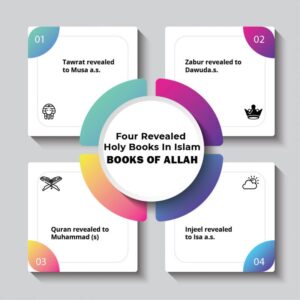 Four Revealed Holy Books in Islam – Books of Allah | Quran For kids