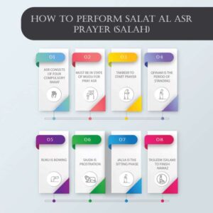 How to Perform the (3 Rakat) Fardh of Salat al-Maghrib - Quran For kids