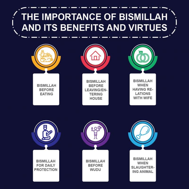 Bismillah Meaning And Its Benefits | Quran For kids