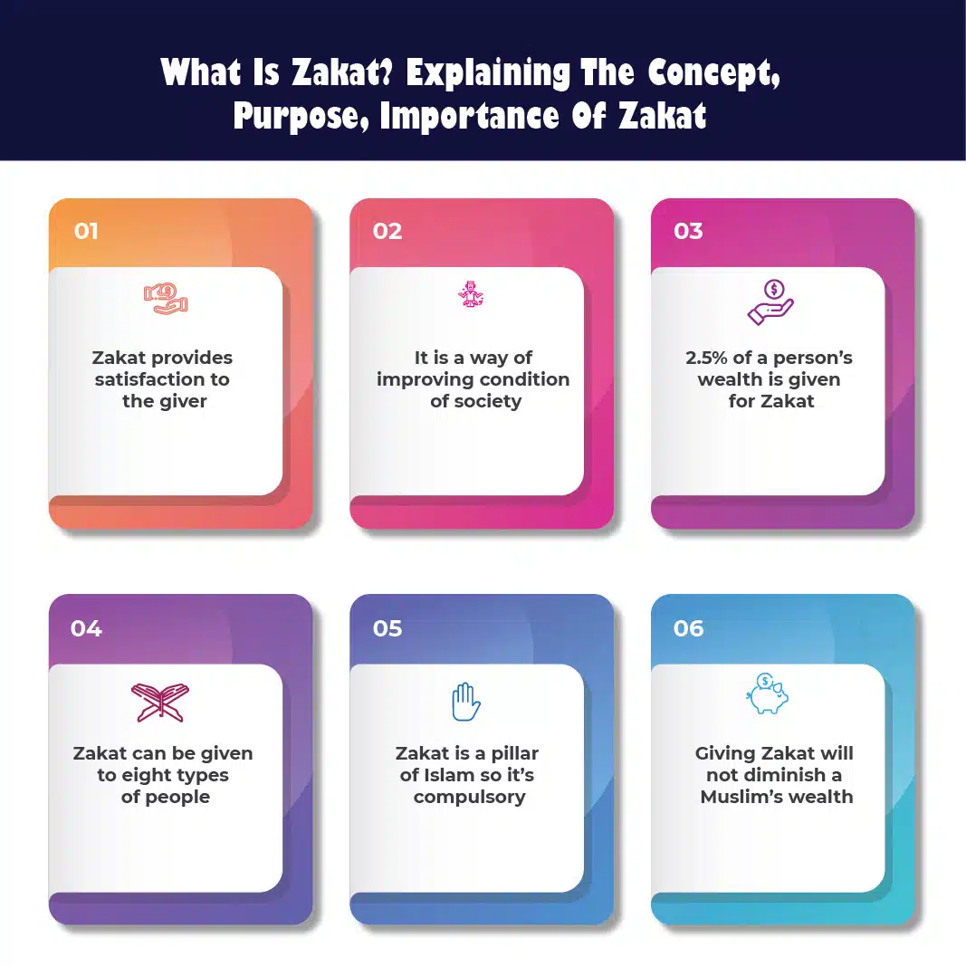 What is Zakat? Explaining the concept, purpose, importance of Zakat