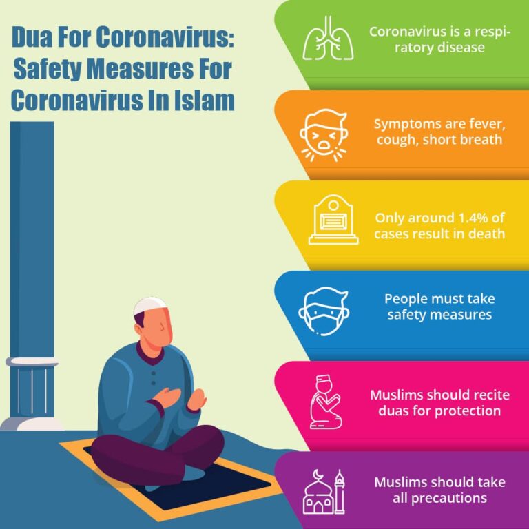 Last Ten Days Of Ramadan Taking Full Advantages