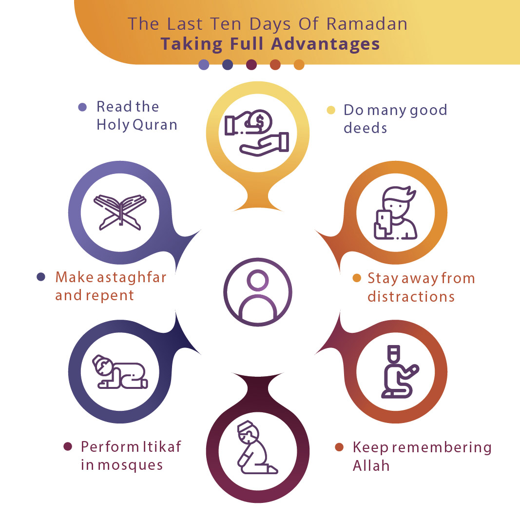 When Is The Last 10 Days Of Ramadan 2024 - Dayle Erminie