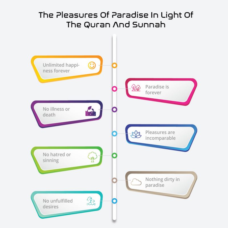 Pleasures of Paradise in Light of the Quran and Sunnah