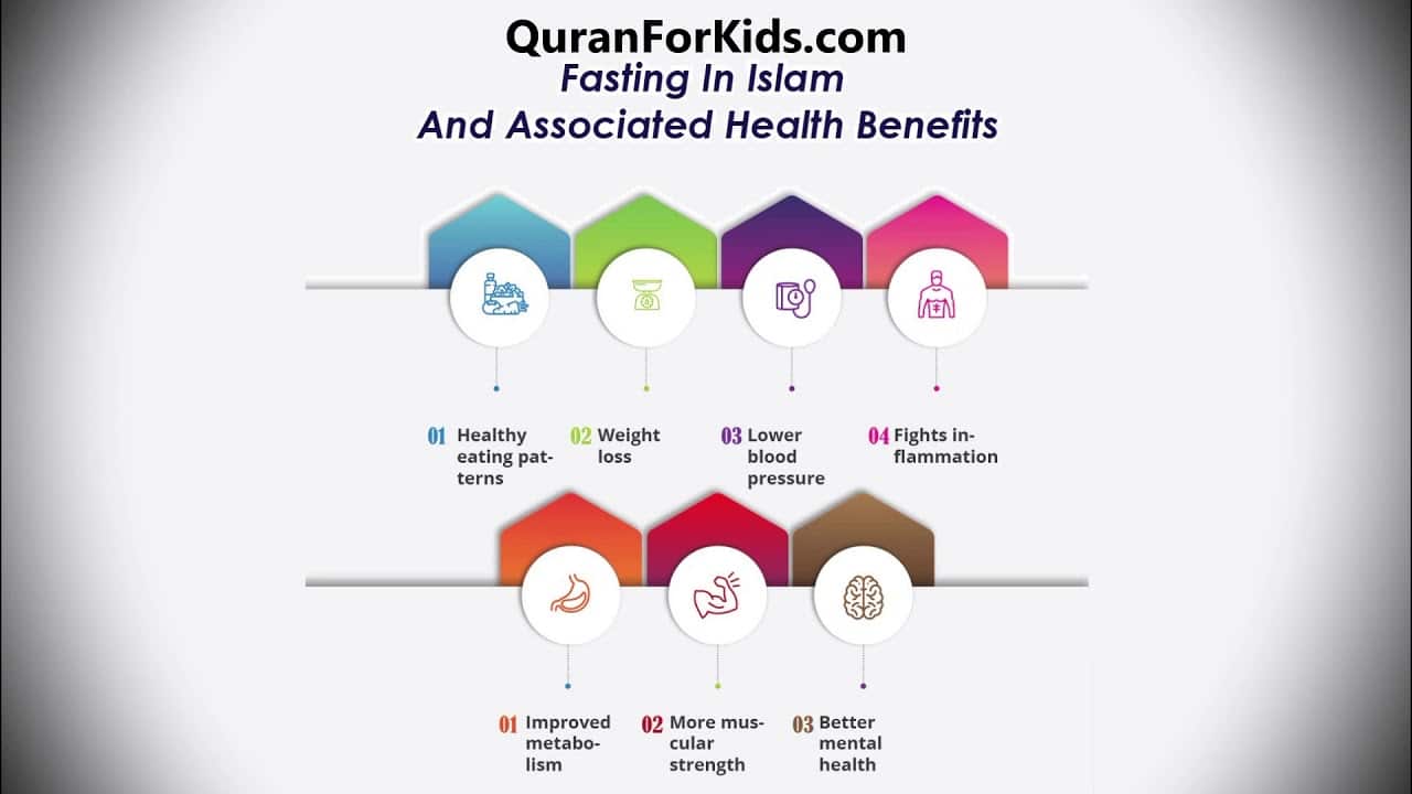 Fasting In Islam And Associated Health Benefits, image size:1280x720