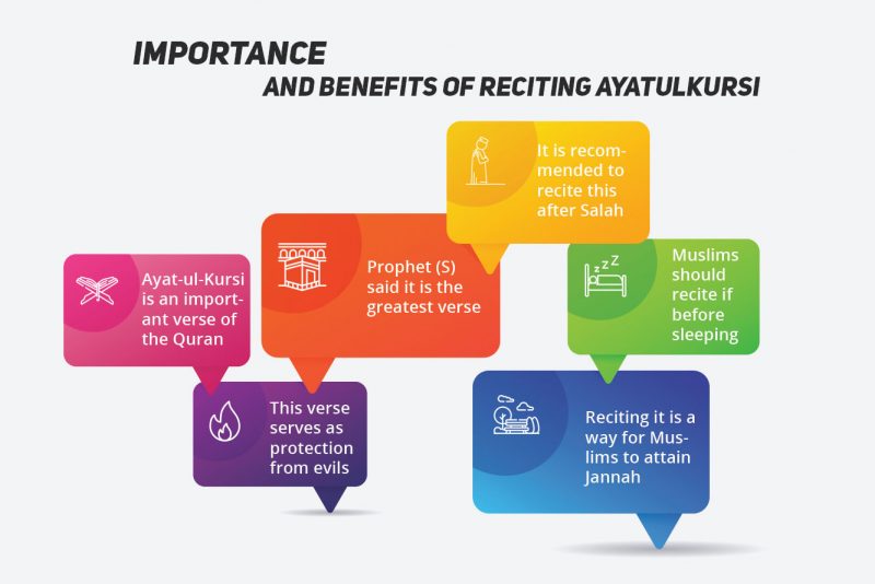 Importance and benefits of reciting ayatul kursi