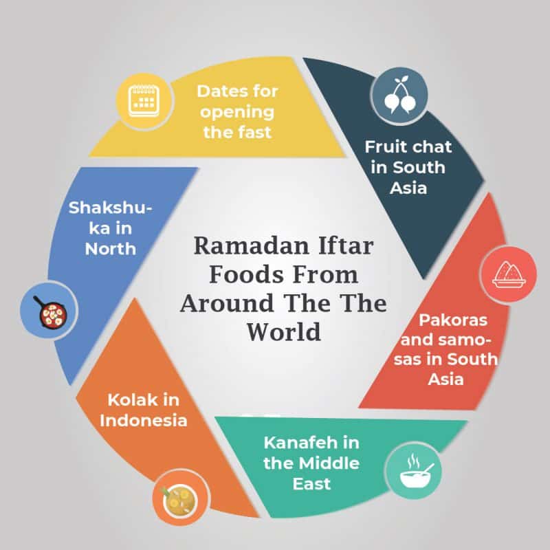 Ramadan iftar foods from Around the world