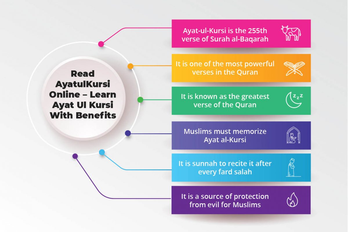 Read Ayatul Kursi Online Learn Ayat ul Kursi with benefits
