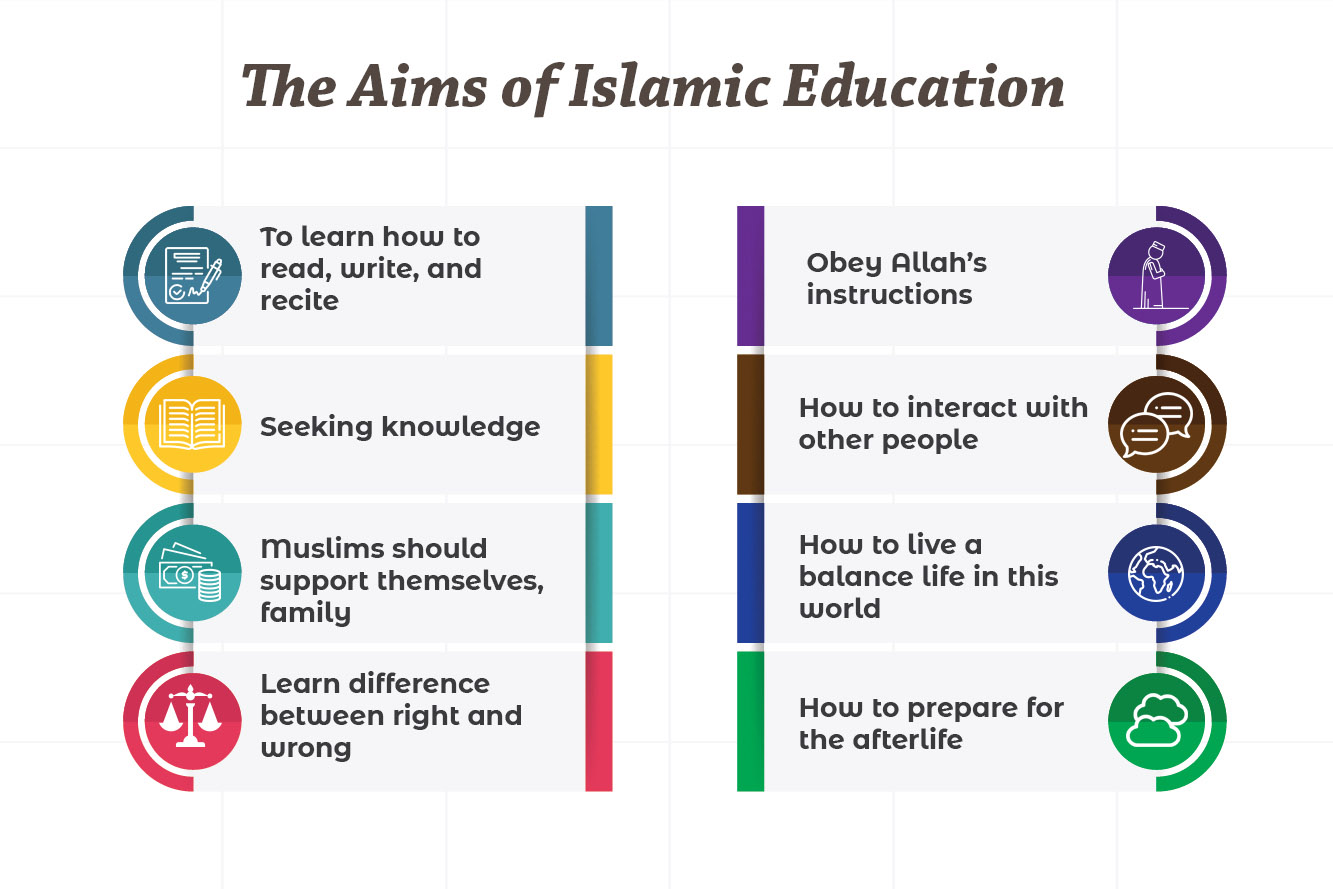 speech on importance of education in islam
