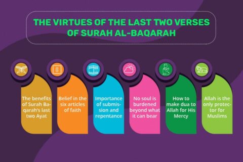 The Virtues of the Last Two Verses of Surah Al-Baqarah - Quran For kids
