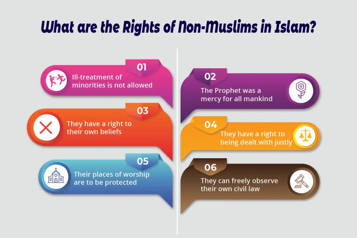 What are the Rights of Non-Muslims in Islam?