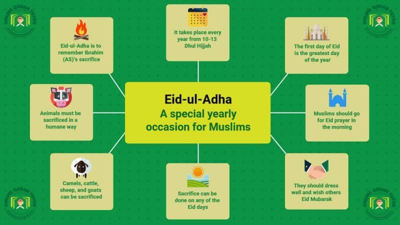 Eid-ul-Adha – Virtues and importance of this occasion