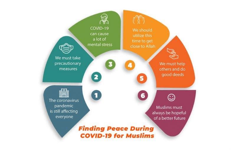 Finding Peace During COVID-19 for Muslims
