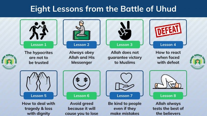Eight Lessons from Uhud – The Battle of Uhud