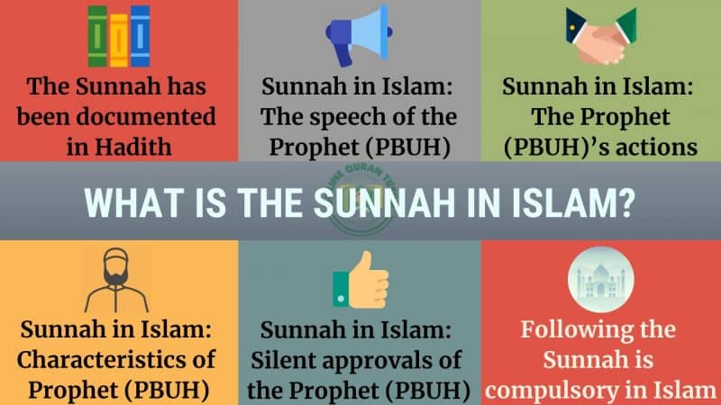 Importance and significance of the Sunnah in Islam