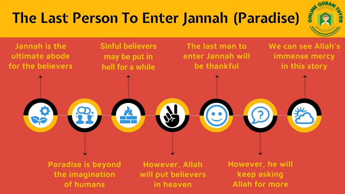 The Last Person To Enter Jannah (Paradise) Quran For kids