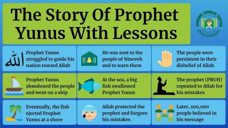 The Story of Prophet Yonus with lessons
