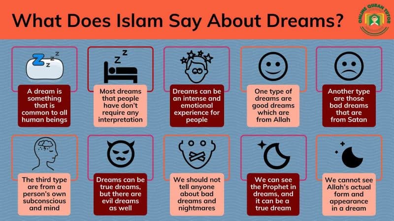 Why do Muslims dream?