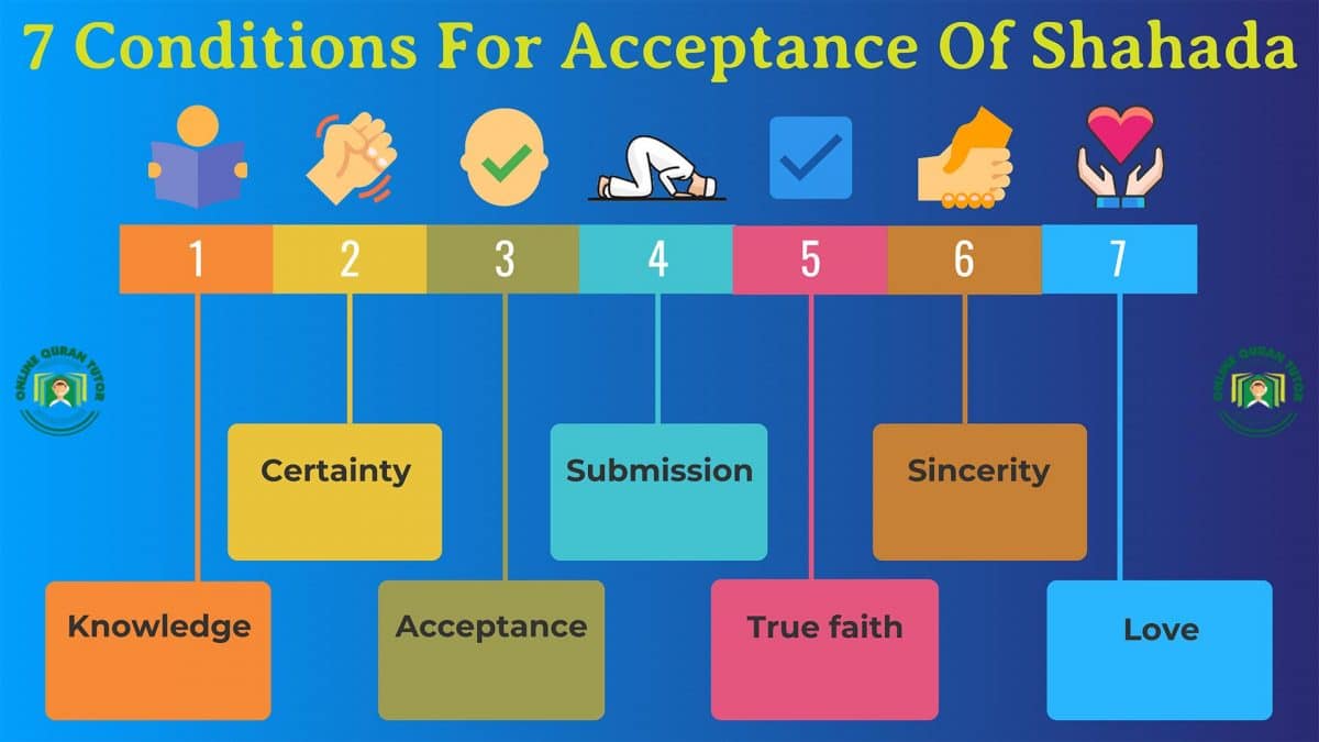 The 7 Conditions For the Acceptance Of The Shahada