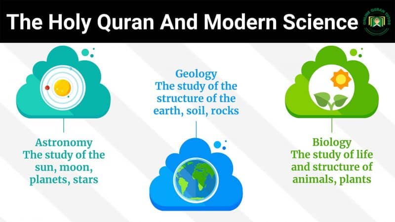 The Holy Quran and Modern Science