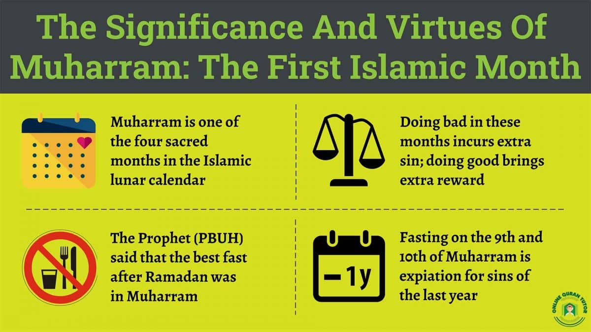 The Significance and Virtues of Muharram: The First Islamic Month