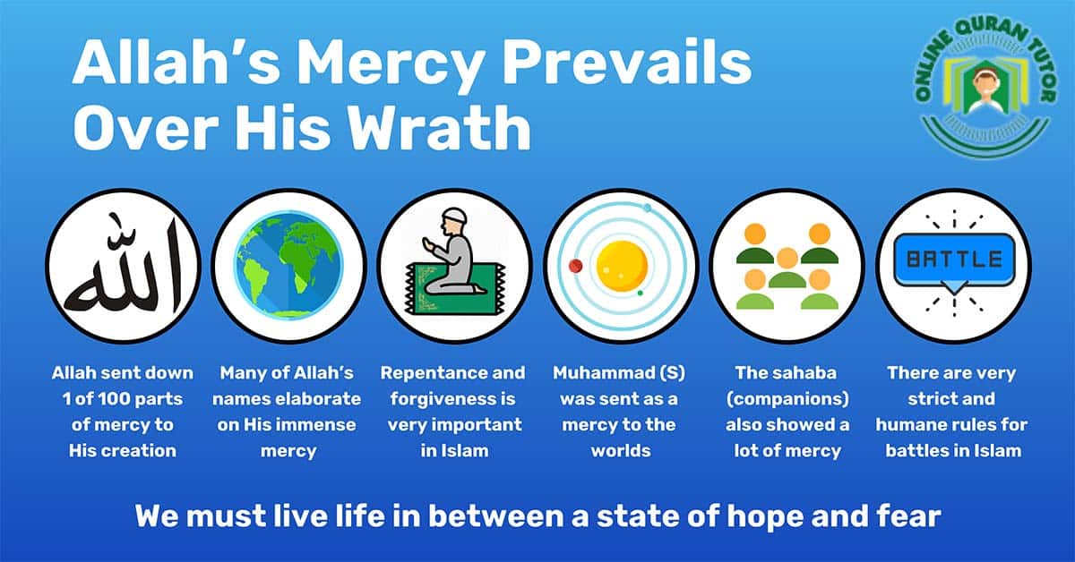 Allah’s Mercy Prevails Over His Wrath
