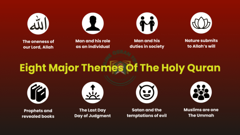Eight Major Themes Of The Holy Quran | Quran For kids