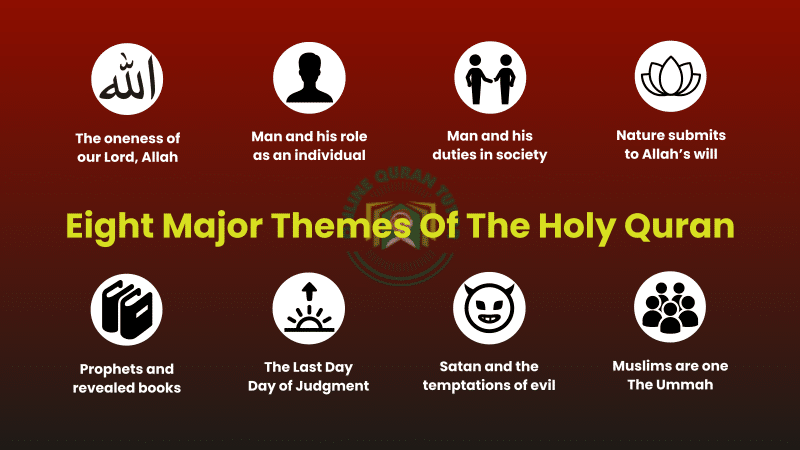 themes of Holy Quran