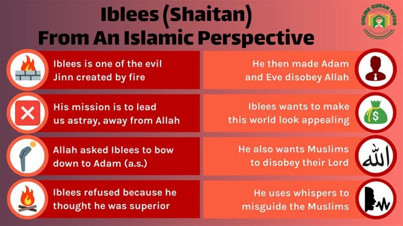 Iblees (Shaitan) From An Islamic Perspective