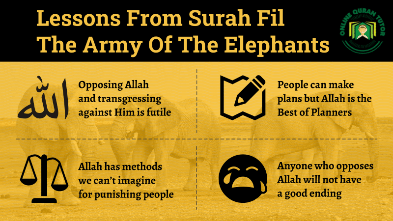 Surah Fil: The Story Of The Army Of The Elephants