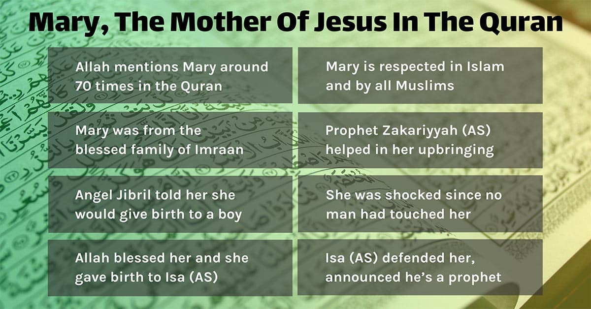 Mary, The Mother of Jesus In The Quran
