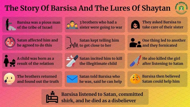 The Story Of Barsisa And The Lures Of Shaytan