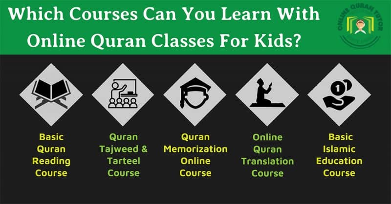 Quran Classes : A Comprehensive Guide to Learning the Quran in the 21st Century