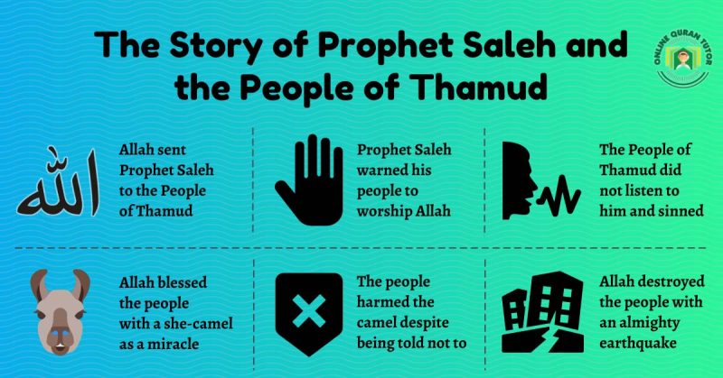 Prophet Saleh and the People of Thamud Story in the Quran
