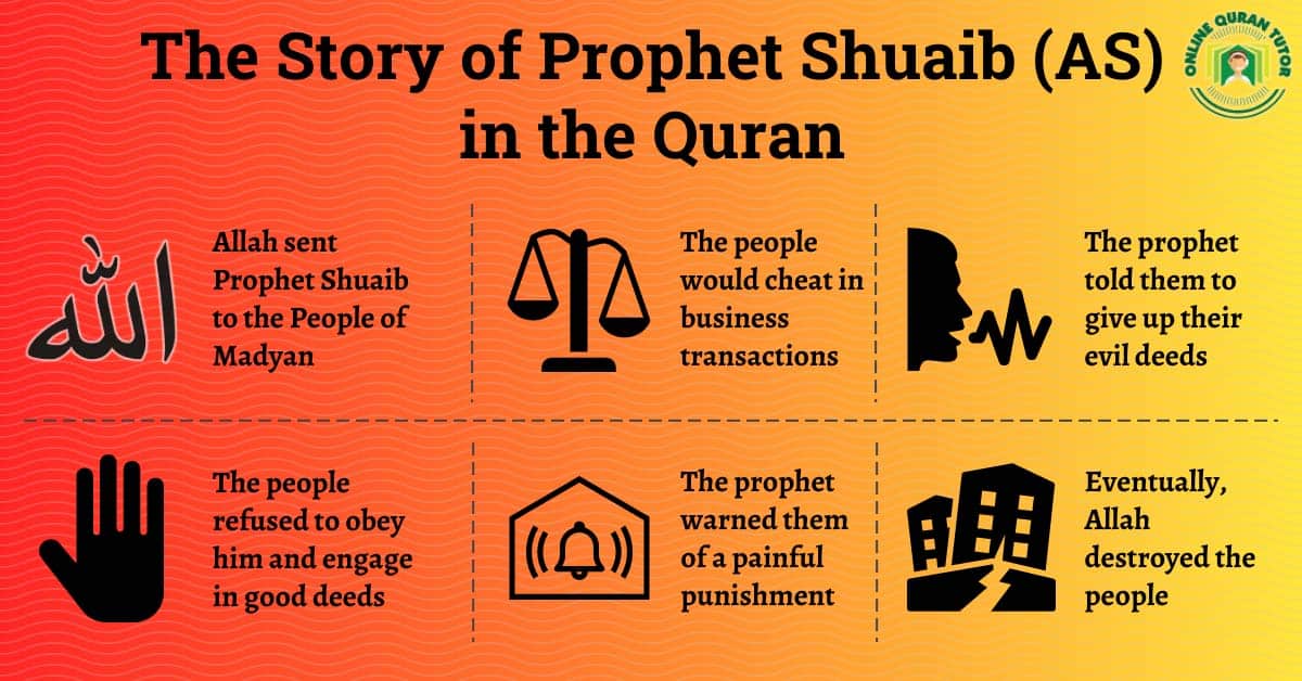 The Story of Prophet Shuaib (AS) in the Quran