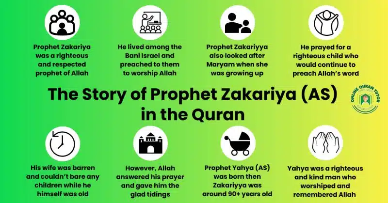 The Story of Prophet Zakariya in the Quran – Zachariah (AS) Story