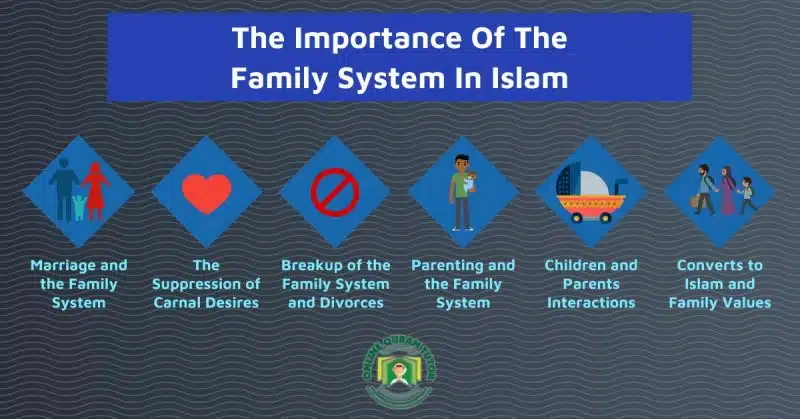 The Importance of the Family System in Islam